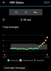 HRV Data