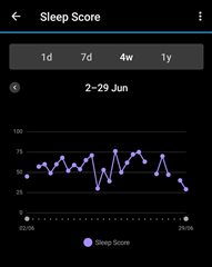 Sleep data
