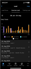 Exercise Load on GC
