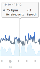 Heart rate measurement without started activity - Epix (Gen 2) Series