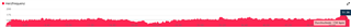 HR from Zwift activity recorded by Tickr