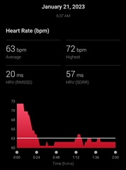 Heart Rate and HRV Optical