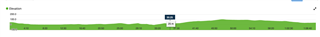 Forerunner 745 profile