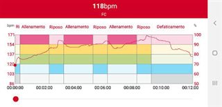 Updated] Why I switched from Garmin to Polar M400 