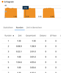 Indoor Rowing Intervals shown as laps in Connect Web and Connect App Garmin Connect Web Mobile Apps Web Garmin Forums