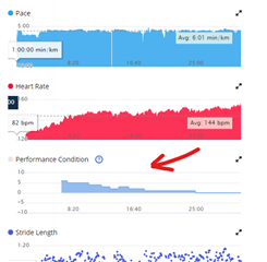No performance condition chart in garmin connect (mobile on online) - Garmin Connect Web - Mobile & Web Forums