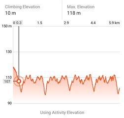 downhill running counted as "Climbing Elevation"