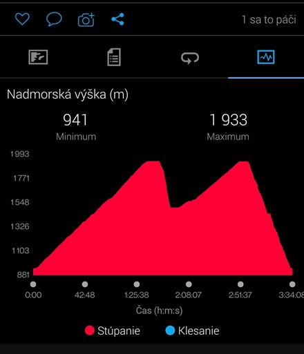 1933 on FR955