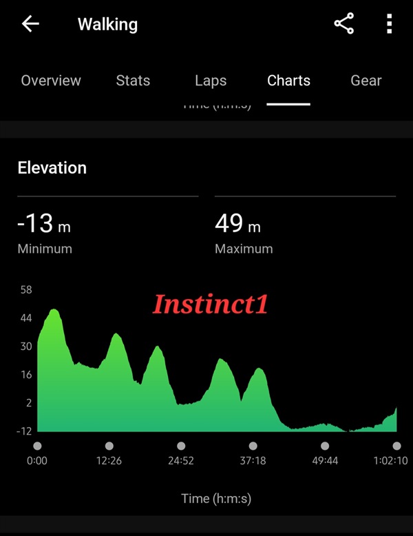 Garmin venu deals altimetre