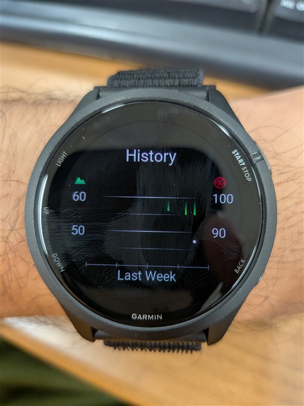 Blood Oxygen history