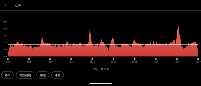 Garmin HRM dual