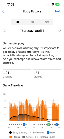 My body battery doesn’t charge, and my stress levels are wrong. Can I ...