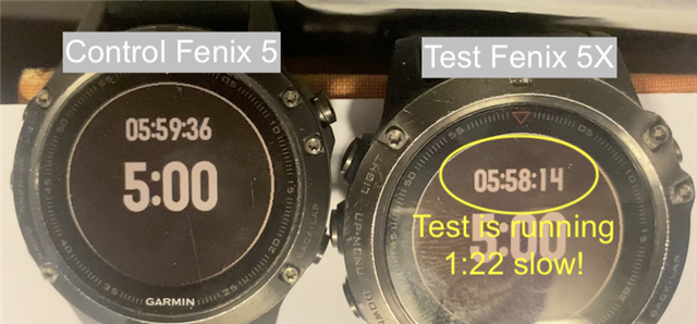 Gregorian paradox Discussion Connect IQ Garmin Forums