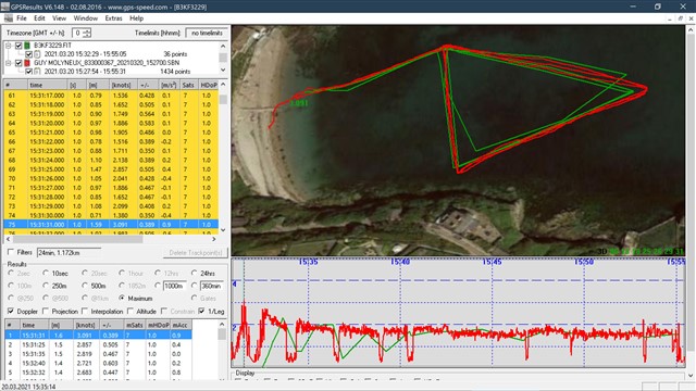 Open water swimming GPS inaccuracy Forerunner 935 - Running/Multisport - Garmin Forums