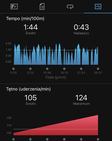 Garmin HRM Pro swim HR issue Forerunner 735XT Running