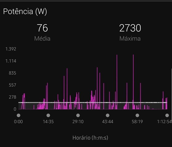 Vector 3 values and Fenix