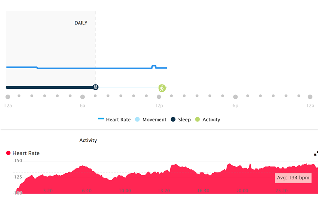 My Garmin connect daily heart rate problem - Garmin Connect Mobile Android - Mobile Apps & Web - Forums