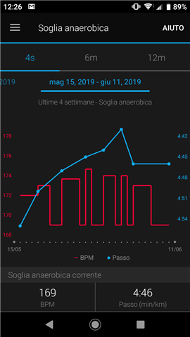 Lactate threshold data mix with running and cycling - Garmin Connect Mobile Android - Mobile Apps & Web - Forums