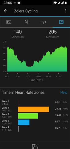 Time in Heart Zones chart