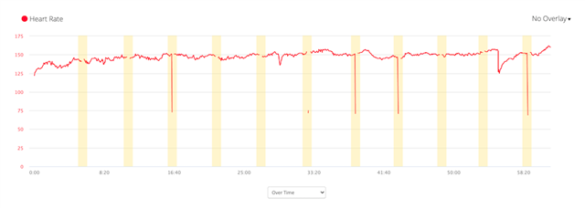 Chest heart rate monitor data drop outs Forerunner 245 Series