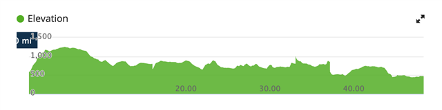 Garmin Edge 530 Altimeter and Grade % Problem and it unexpected Fix