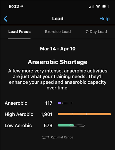 Trouble With Significantly Impacting My Anaerobic Training Effect... - Fēnix 6 Series - Wearables - Garmin Forums