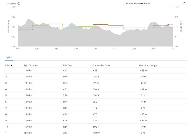 PacePro Distance and Pace errors f nix 6 Series Wearables