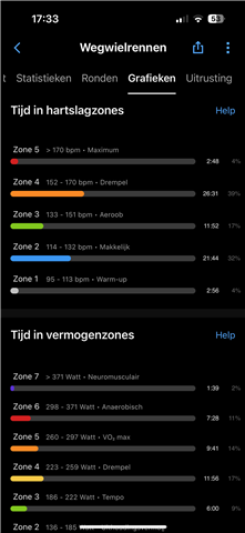 zone distribution