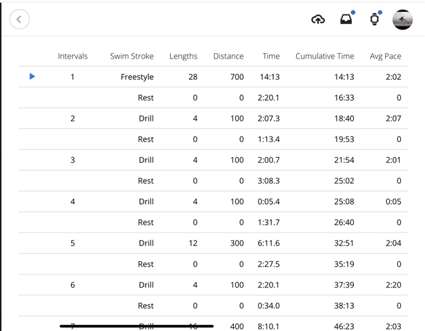 Trainingpeaks swim workouts online to garmin