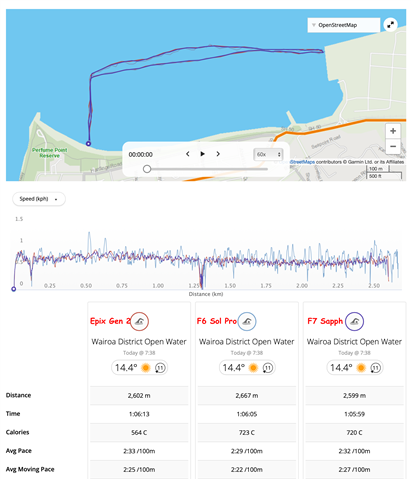 Open Water GPS Inaccurate in Epix 2 - Epix (Gen 2) Series - Wearables -  Garmin Forums