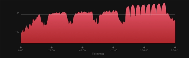Same workout last week on FW 14.12