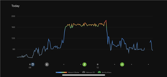 forerunner 955 heart rate accuracy