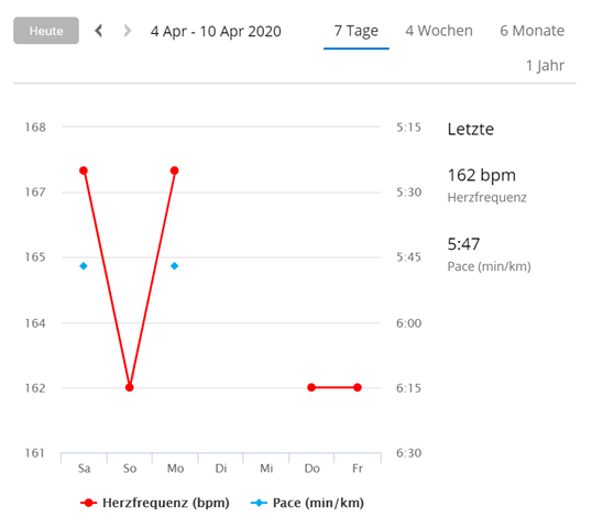 Daisy gryde Svække Different Lactate threshold in Watch and App - Garmin Connect Web - Mobile  Apps & Web - Garmin Forums