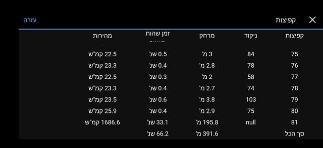 extra line with summaries and null in score