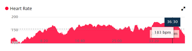 Garmin vivoactive online zwift