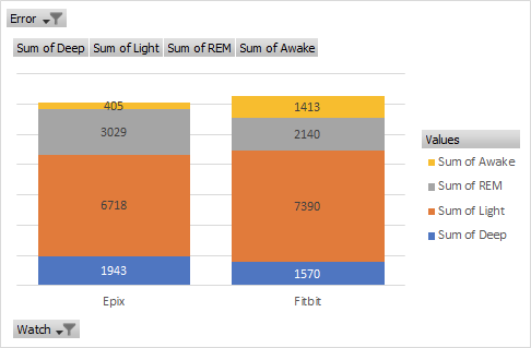 Sleep tracking fitbit vs garmin hot sale