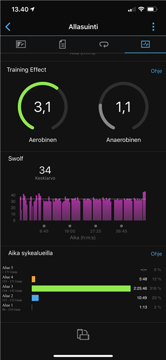 Swimming time on heart rate zones - Garmin Connect Mobile iOS Mobile Web Garmin Forums