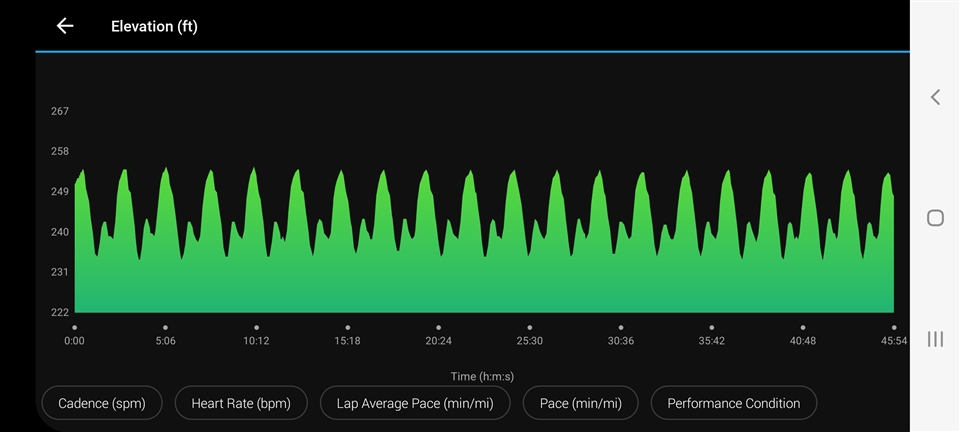 Elevation changes on flat track Forerunner 735XT Running