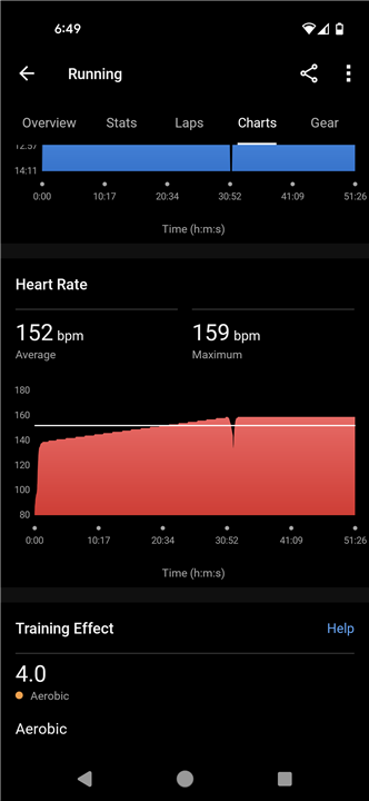 Garmin 735 heart discount rate not working