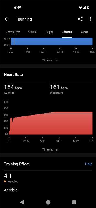 Check out this weird heart rate behavior Forerunner 735XT