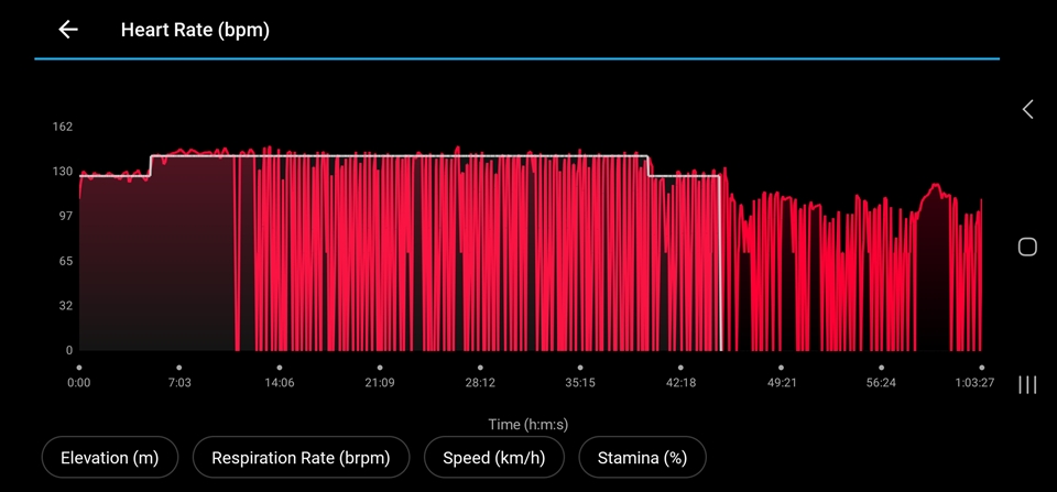 Garmin sale hrm cycling