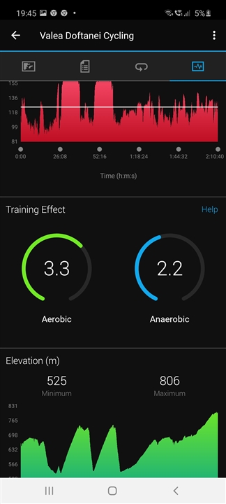 garmin connect elevation