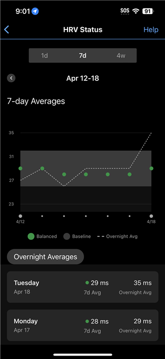 HRV Status - graph zoom level - Garmin Connect Mobile Android - Mobile ...