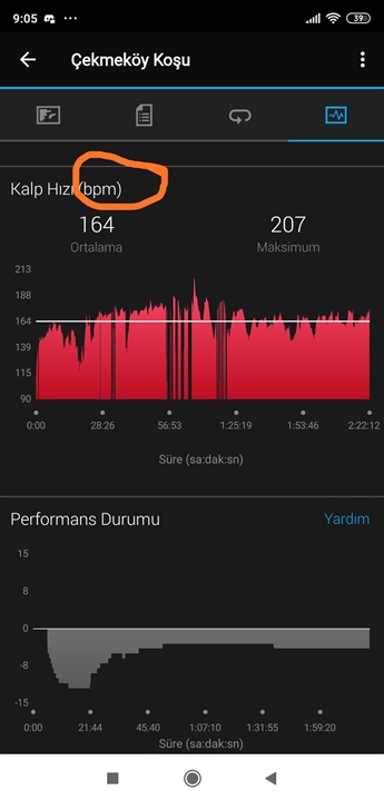 Activity Heart rate Graph Unit in Garmin connect - Garmin Connect Mobile Android - Mobile Apps & Web - Forums