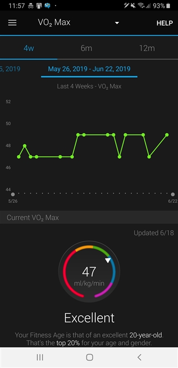 V02 Max Chart