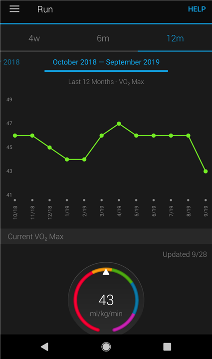 Vo2 Calculation Bug Garmin Connect Mobile Android Mobile Apps
