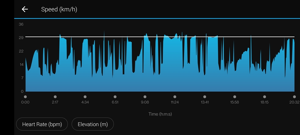 Why does the speed graph seem off? - Garmin Connect Android - Mobile Apps & Web - Garmin Forums