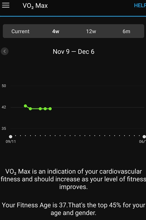 My Vivoactive 4 Vo2 Max Has Not Updated In Weeks What S Causing