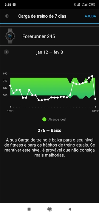 What's your normal '7 day training load' and how much training are you  doing? : r/Garmin