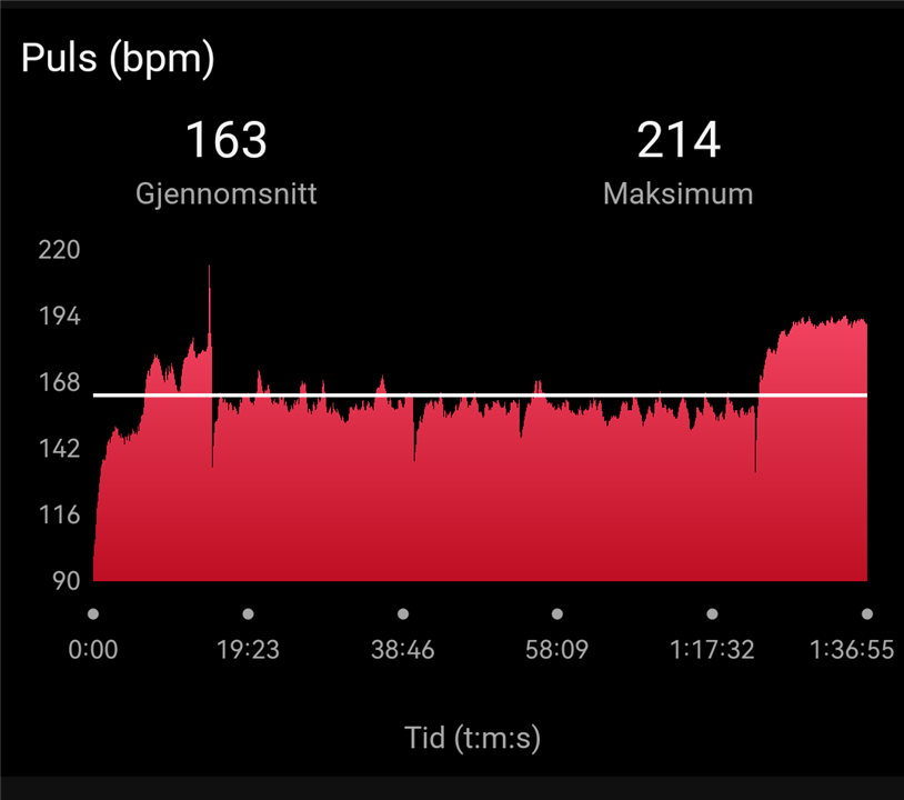 Heart Rate Too High Forerunner 45 Series Sports Fitness Archive heart-rate-too-high-forerunner-45-series-sports-fitness-archive